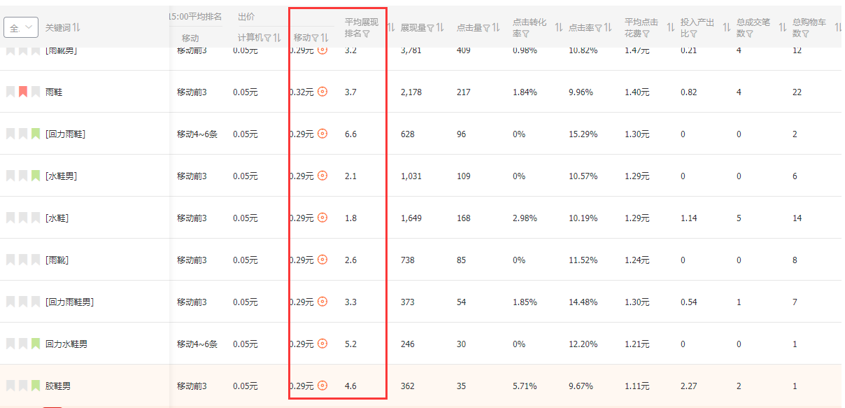 直通车抢位助手有作用吗，直通车抢位助手策略名称怎么设置？