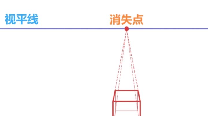 如何正确学习画透视？一点透视画法步骤教程