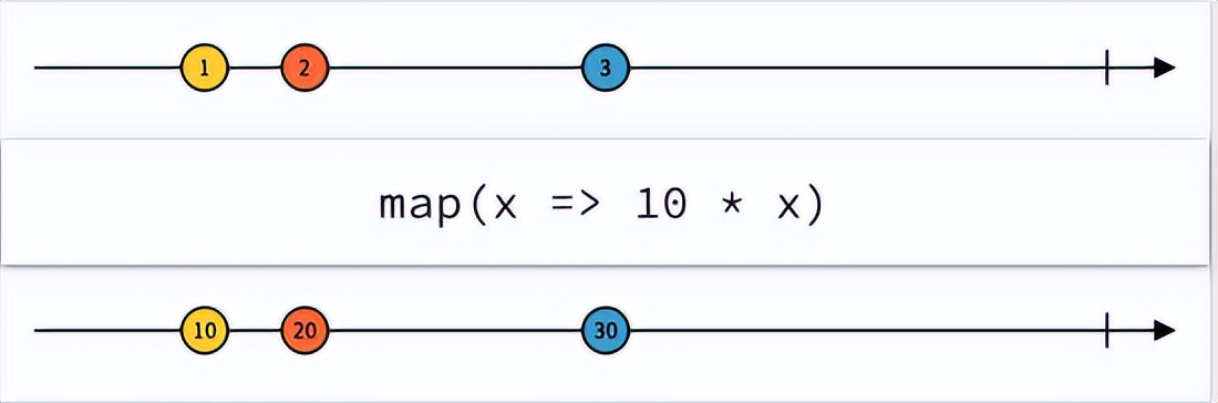 从响应式编程到 Combine 实践