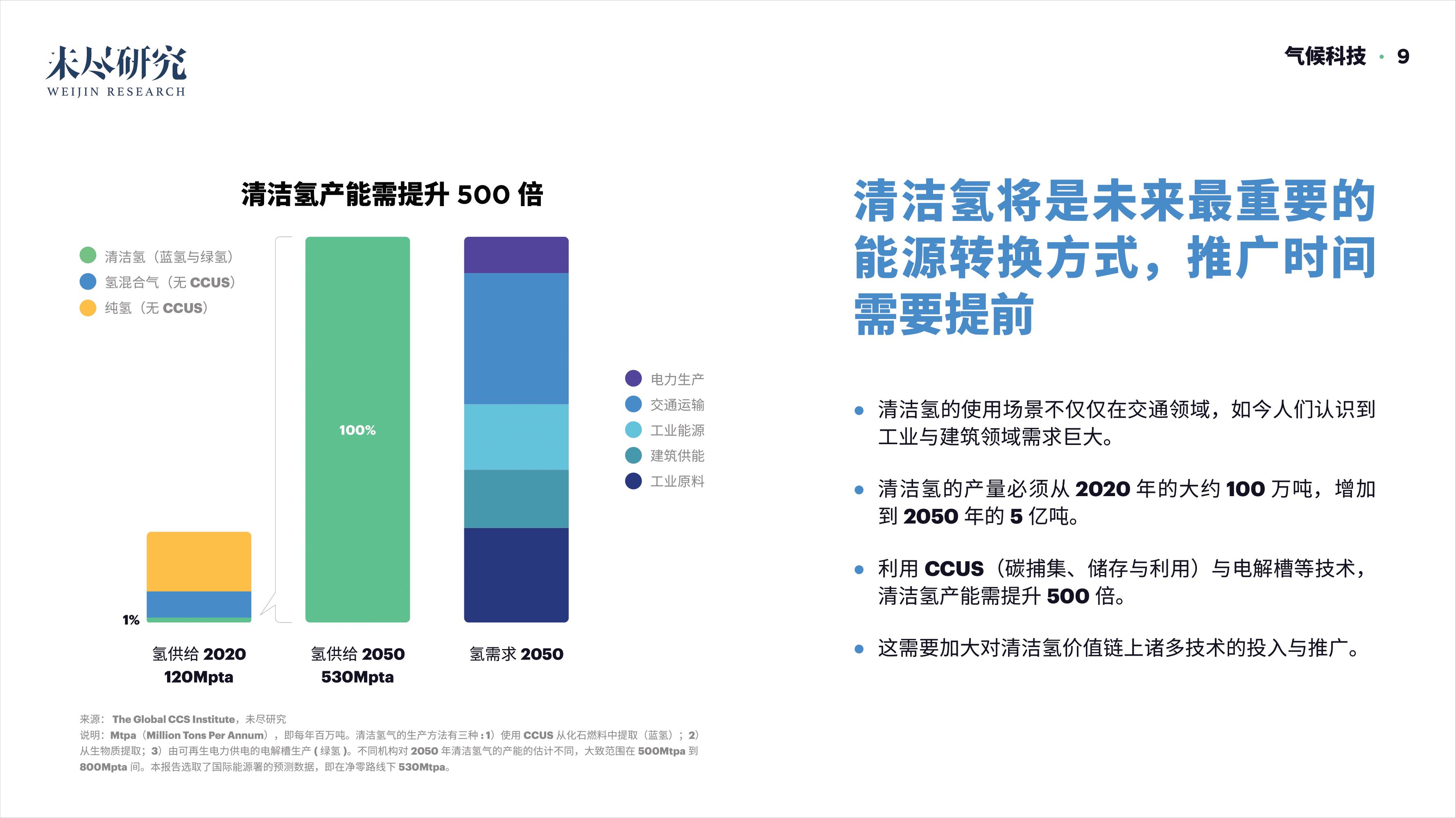 「重磅报告发布」看DAO2022