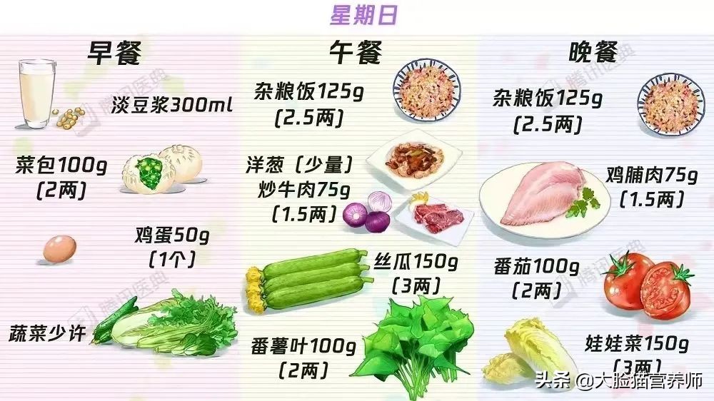 降糖菜100种菜谱一览表（血糖高吃什么菜最好）