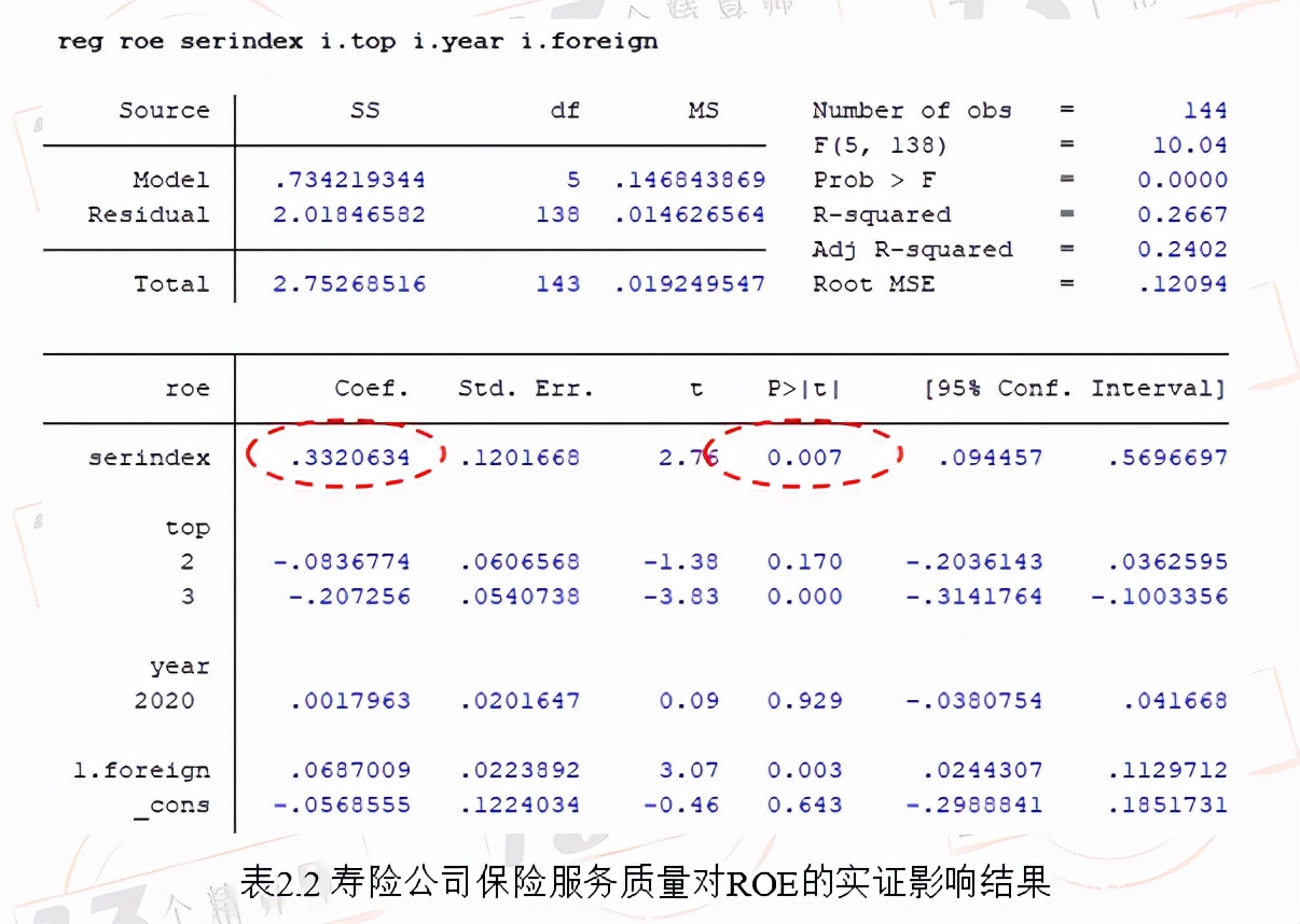 2021年上半年度保险公司服务质量指数排行榜