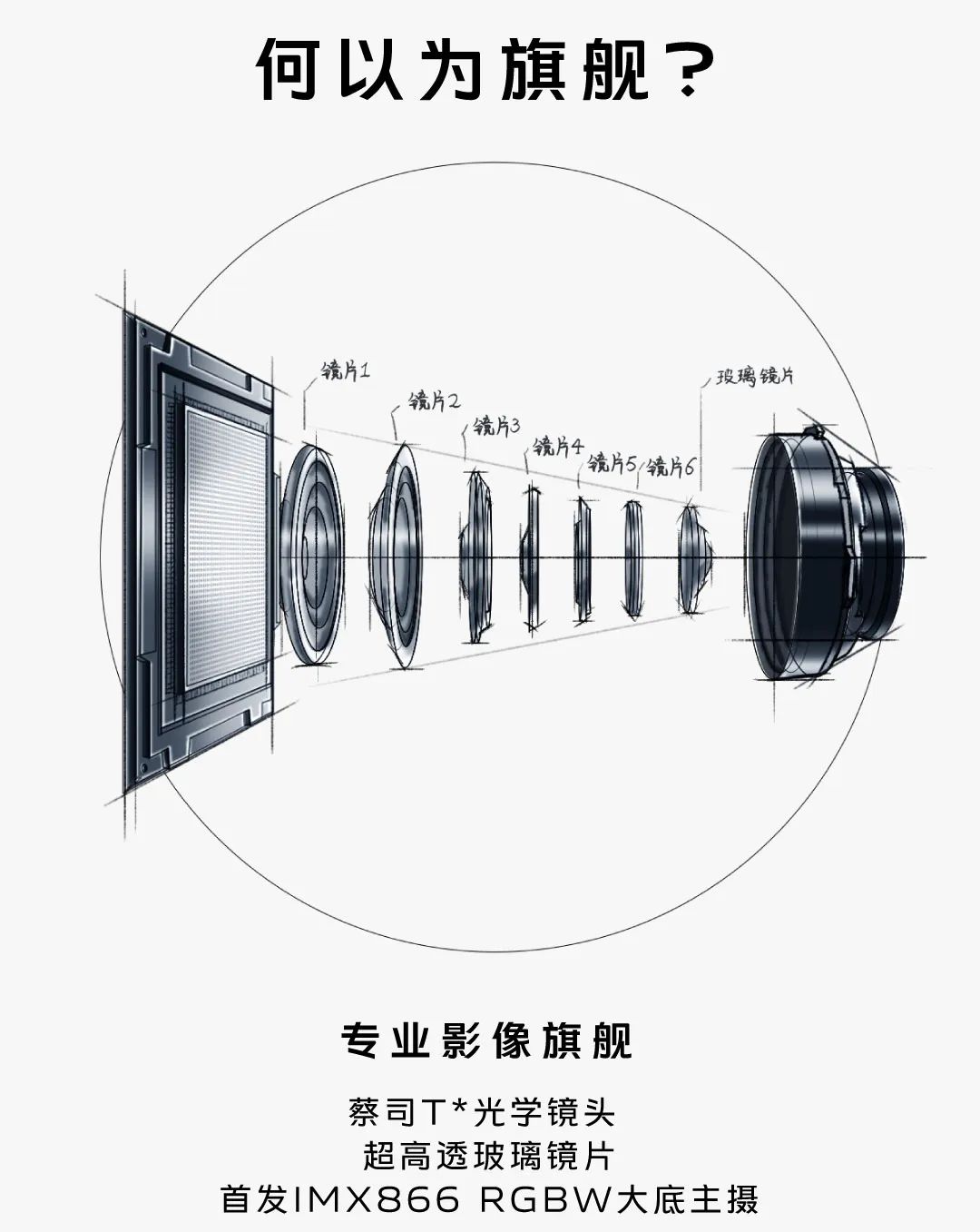 iPhone 16系列或实现真全面屏；vivo X80系列将首发索尼IMX866