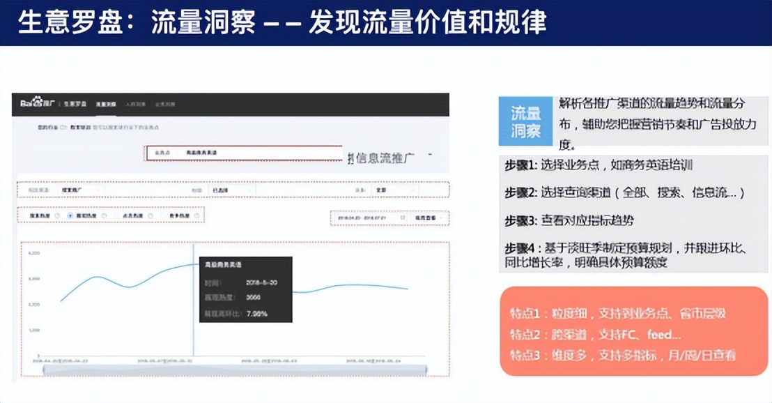 百度競價平臺操作手冊