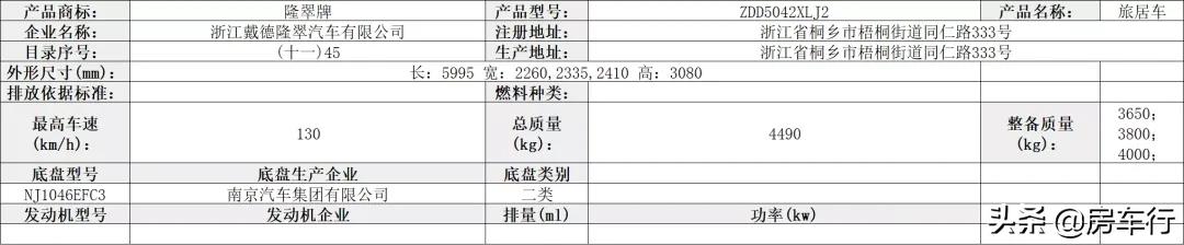 第351批旅居车公告，48款新车即将上市，新增不少亮点车型