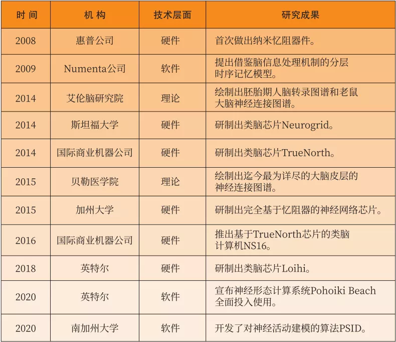 全球硬核科技｜探寻“脑”洞之谜：类脑智能技术缘何吸引“聚光灯”？