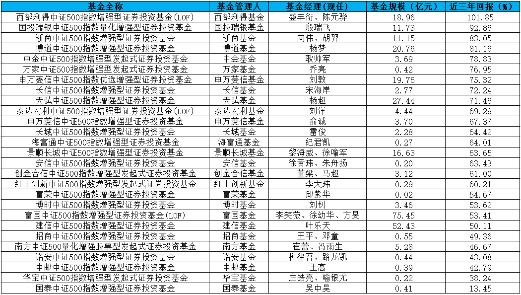 公募量化：无旗英雄