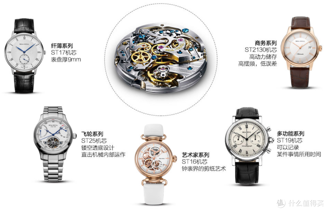 盤點2021年值得購買的手表，10大品牌40余款各檔位的經典手表推薦