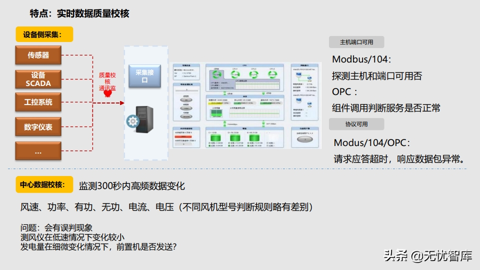 工业物联网IoT平台建设方案