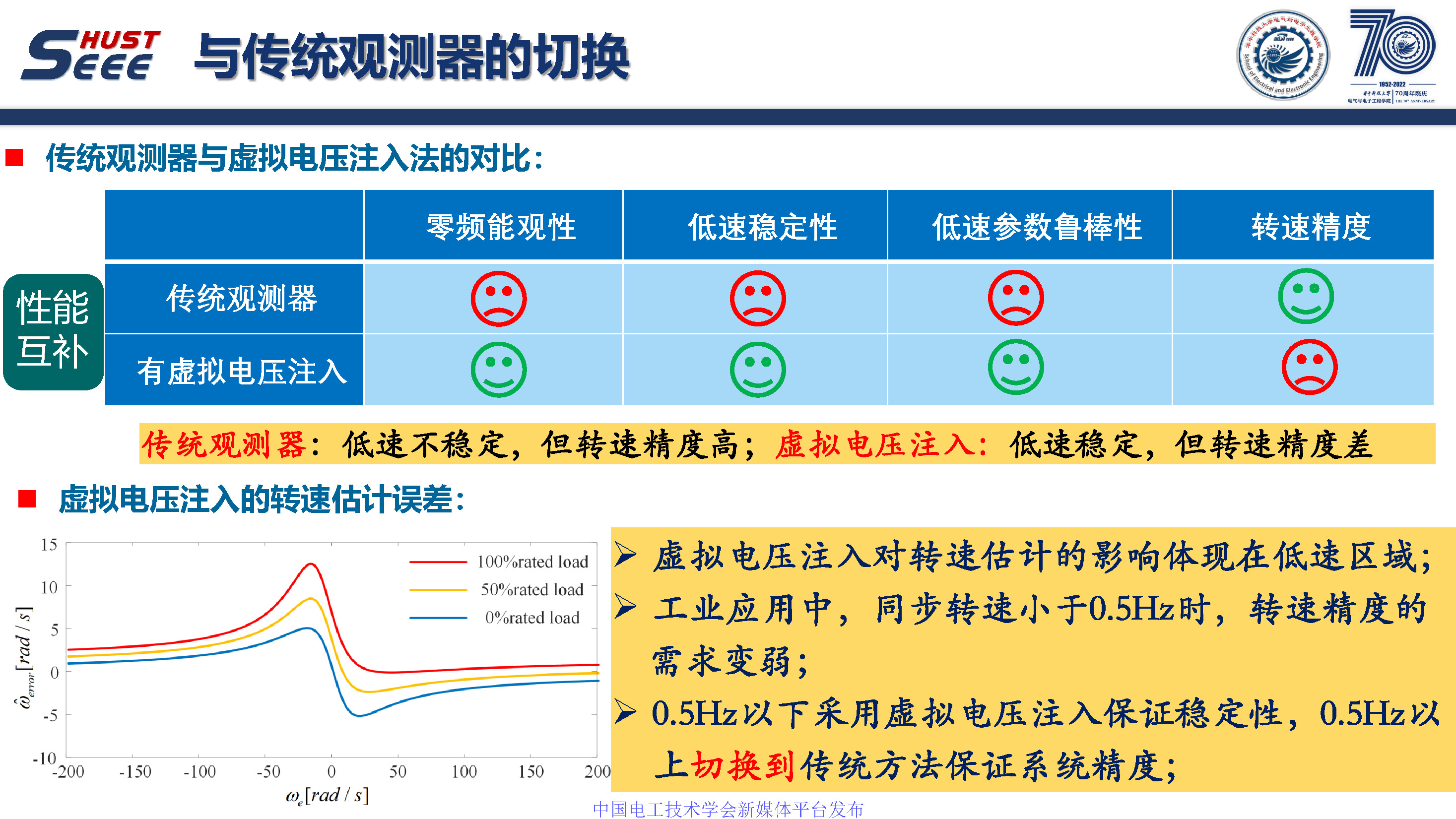 華中科技大學(xué)孫偉博士：感應(yīng)電機無速度傳感器零同步轉(zhuǎn)速穩(wěn)定控制