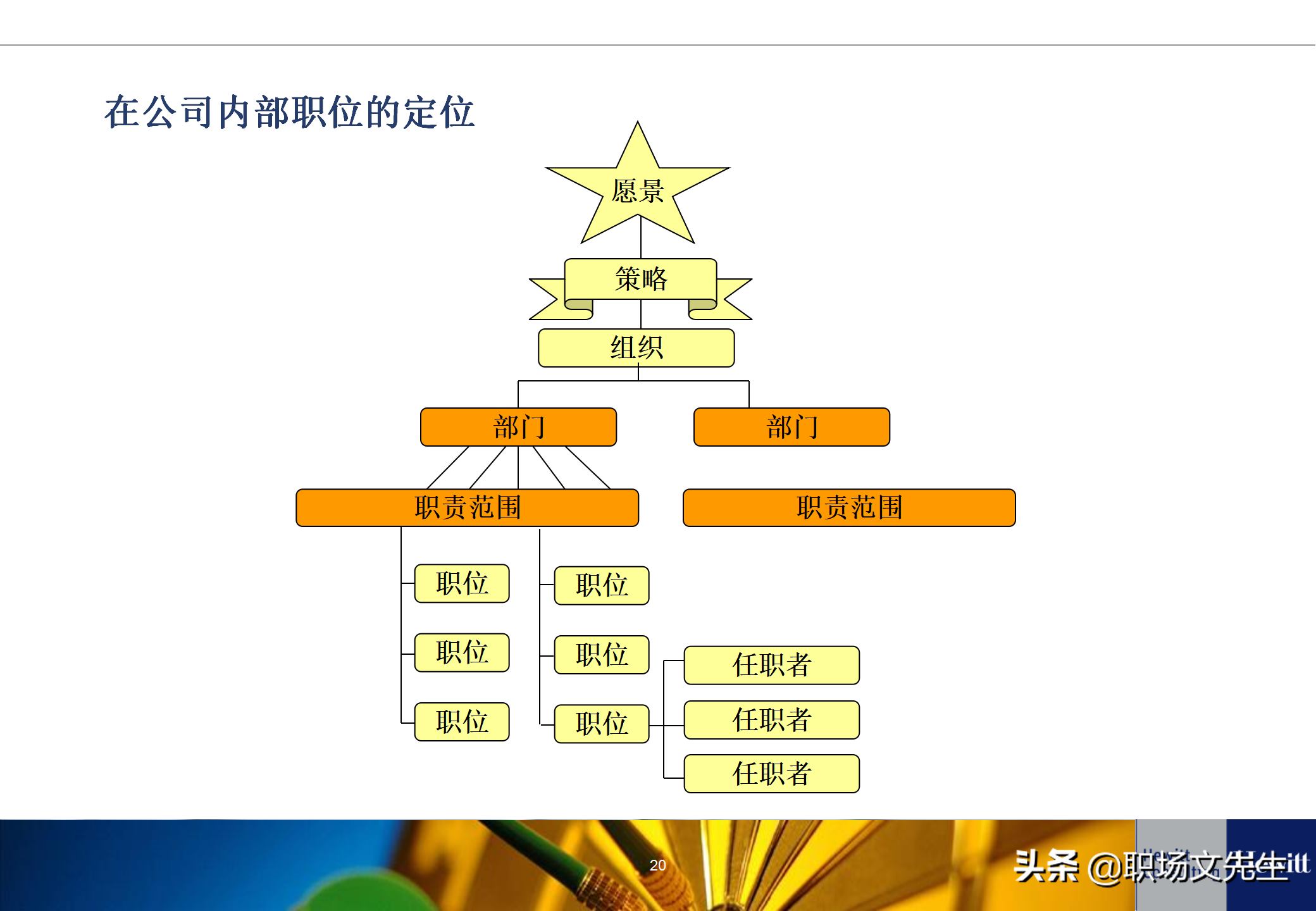 人力资源招聘工作流程（典型的人力资源体系项目基本流程）