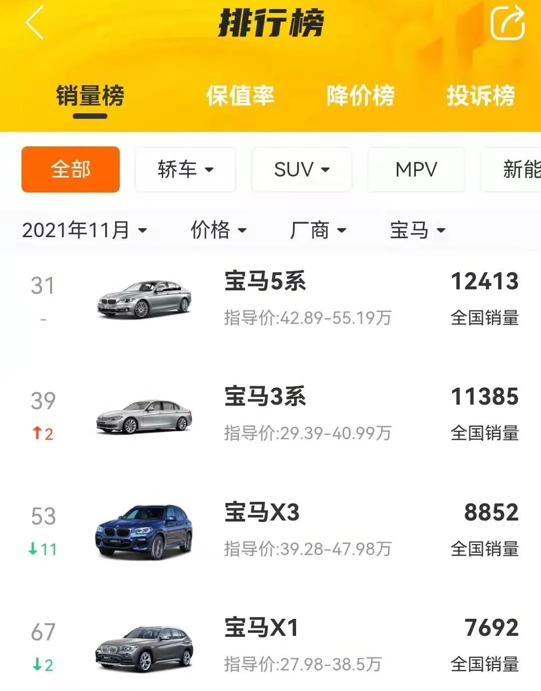 车300:宝马价格大跳水!曾因三缸被骂惨,降11万月销量近万台