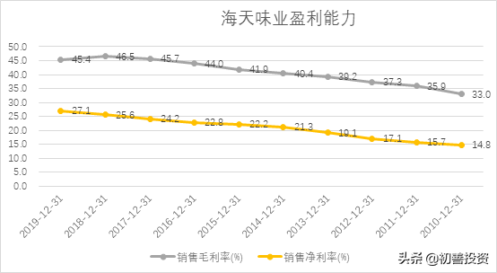 五位一体的财务分析体系