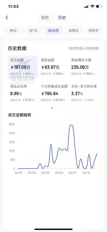 抖音小店无货源的玩法你了解吗？要怎么做？掌握这两种方法就够了