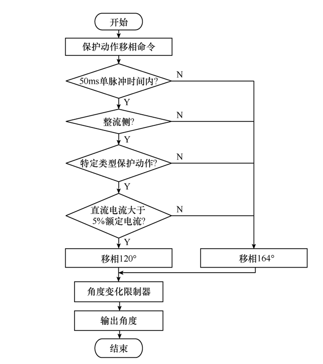 南瑞繼保專家提出巴西美麗山二期直流工程的整流側移相優(yōu)化策略