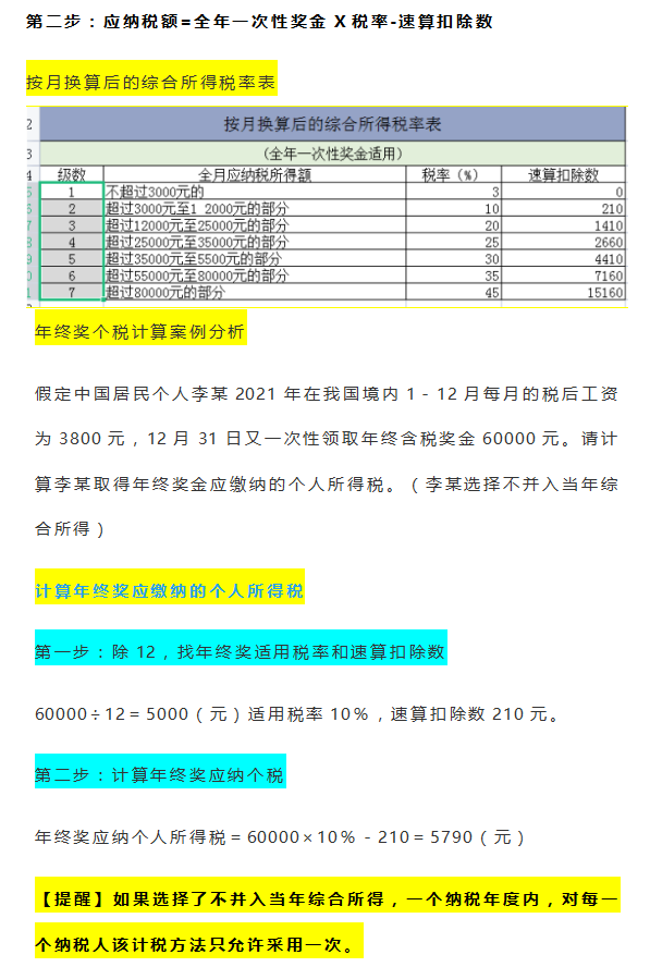 注意！2021年终奖单独计税要注意临界点！看哪种方法更节税