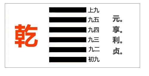 《解读64卦》快速讲解易经中的乾卦的含义