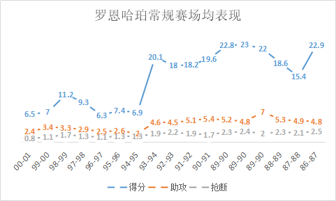 并非每个人都能像乔丹(天赋好技术强，做过主力也当过配角，极具特色的“穷人版乔丹”)