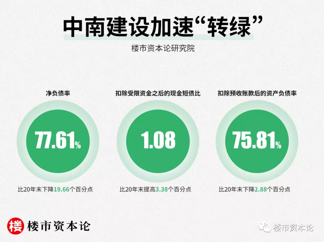 調控階段性拐點出現，中南建設兩手硬“清償債券&穩健現金流”