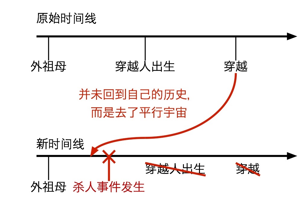 真的存在未來人?美國一男子自稱來自3036年,並描述了未來的地球