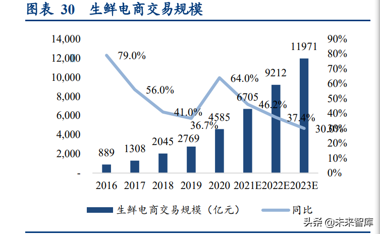 中超电商仓库做什么的(物流地产行业研究：高标仓、冷库供不应求，公募REITs助力发展)