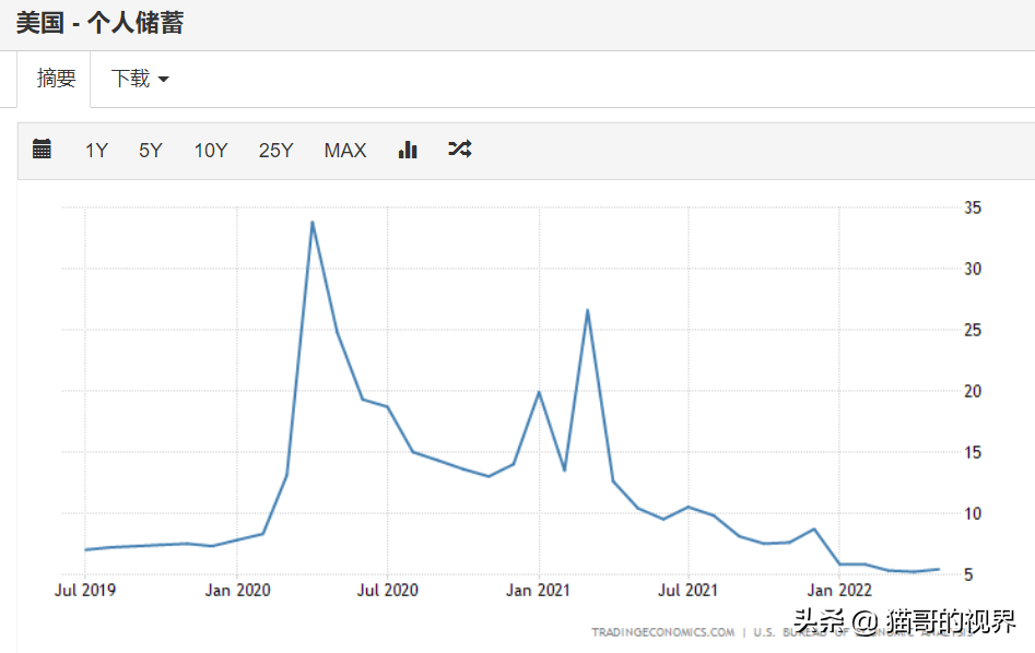 猫哥 | 全球工业国都是逆差，为啥中国是顺差，顺差还越来越大？