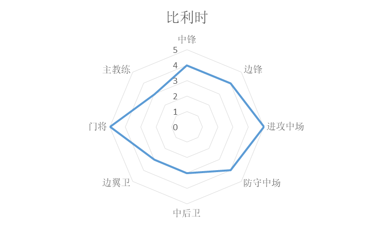 歐冠和世界杯哪個國家好（統(tǒng)計學(xué)分析世界杯諸強(qiáng)實(shí)力，巴西法國葡萄牙前三，阿根廷第七）
