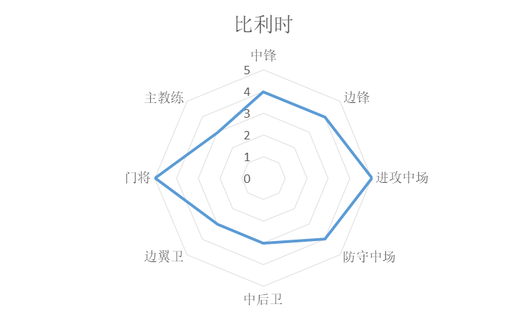 欧冠和世界杯哪个国家好（统计学分析世界杯诸强实力，巴西法国葡萄牙前三，阿根廷第七）