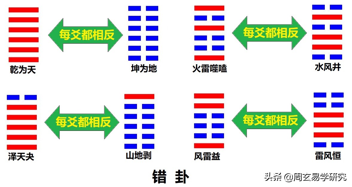 跟我学《易经》视频配套讲义—第十八讲：卦的入门概念（二）