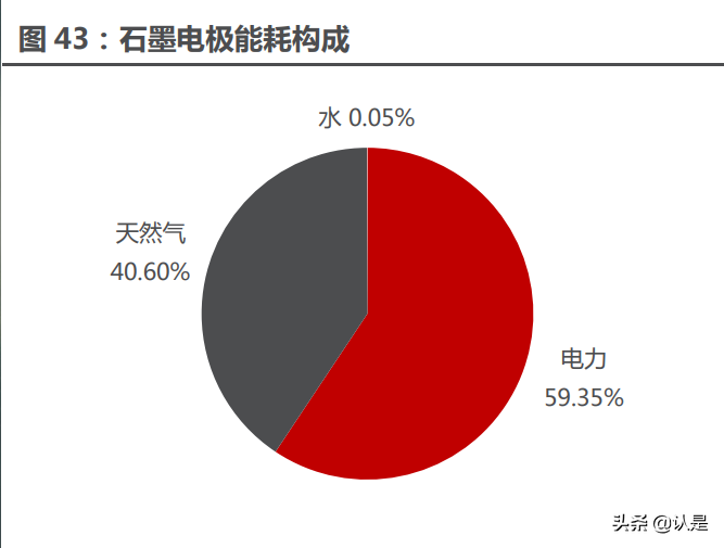 石墨电极龙头方大炭素深度报告：石墨电极龙头再起航