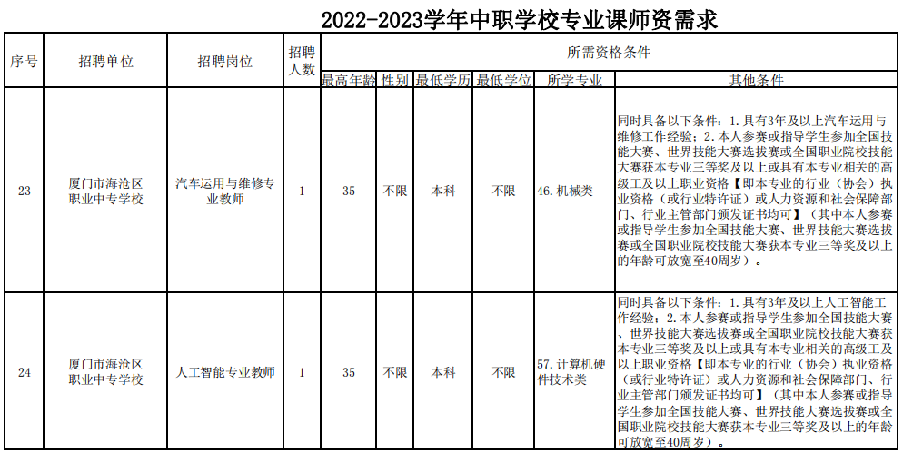 厦门社区工作者招聘（快讯）