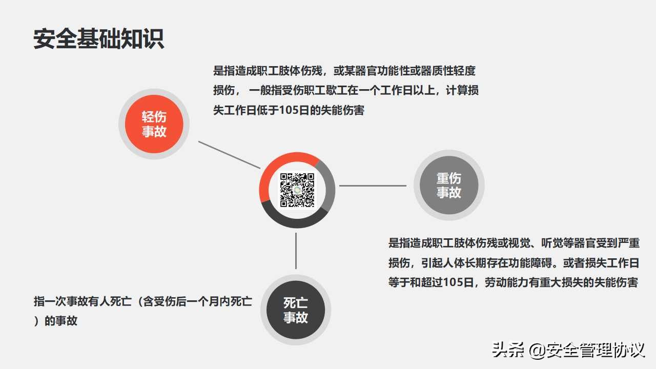 公司级安全教育培训（110页）