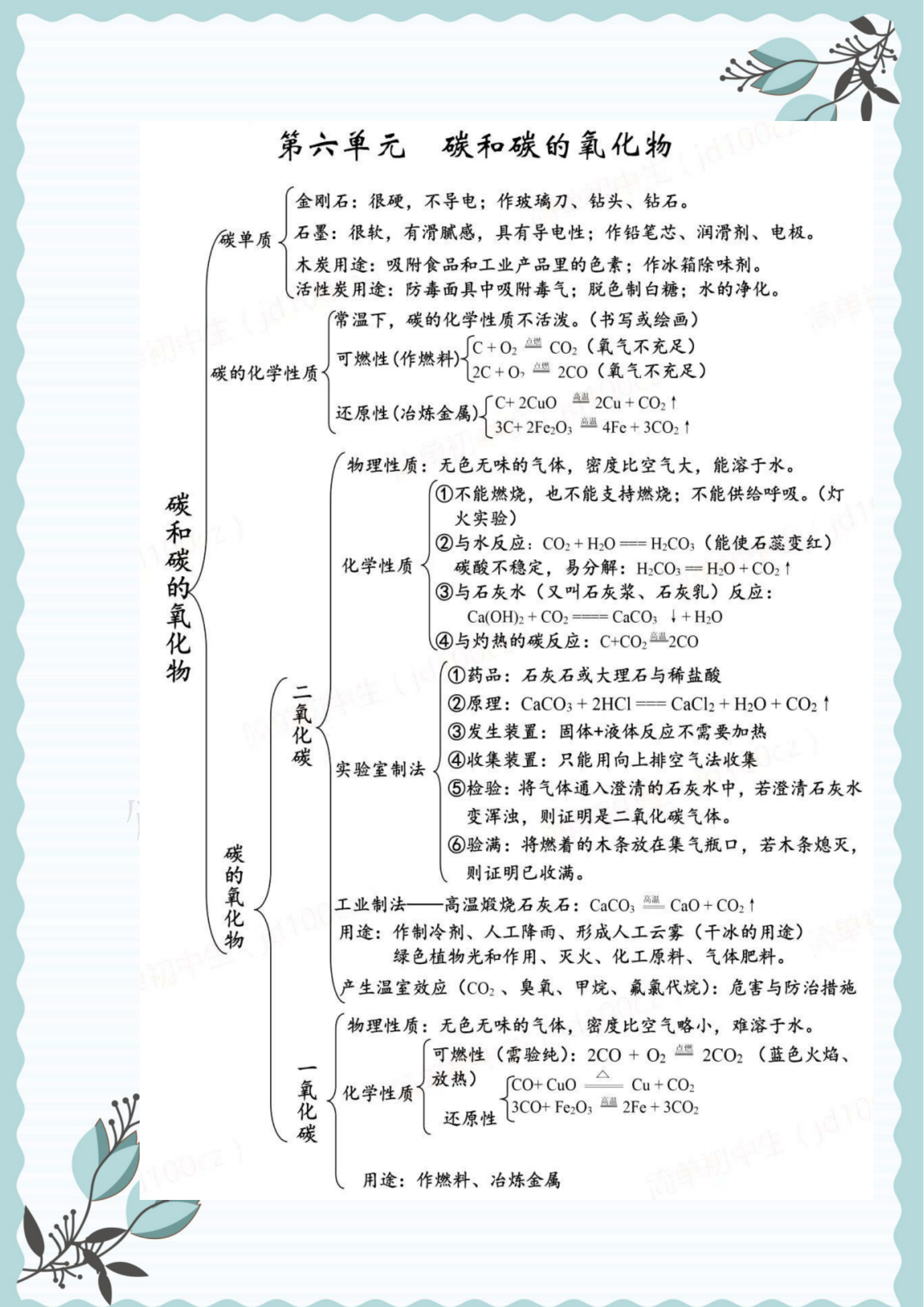 初三化学复习提纲（中考化学“思维导图”总复习提纲，精编版！复习预习都用得上）