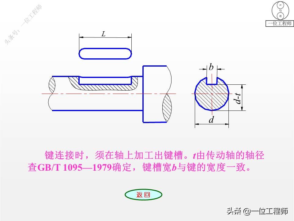 9种标准件的结构、尺寸和技术要求，69页内容介绍，值得保存学习