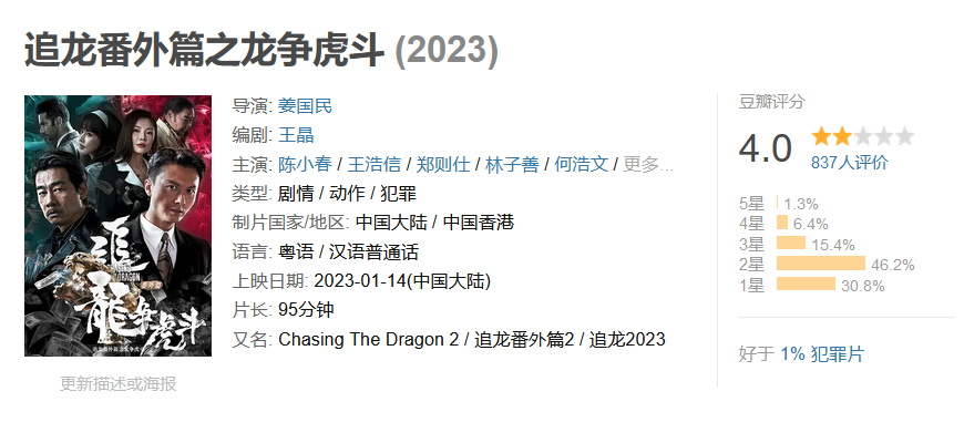 醉拳2电影粤语版粤(再刷《醉拳2》才真正理解上世纪九十年代香港动作电影的优秀)