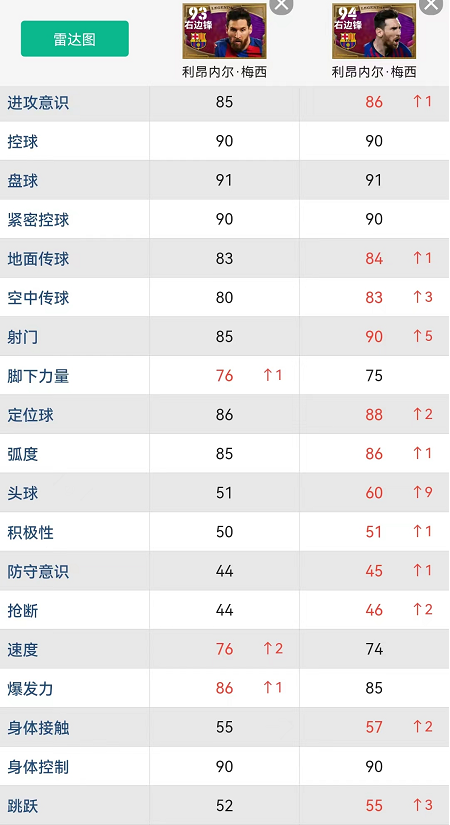 實況足球2022手游球衣一覽（實況足球｜新增傳奇 右邊鋒能否封神？盤點22 畢業卡實用兌換推薦）