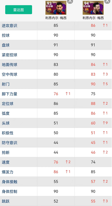 英超球星卡怎么分价值(实况足球｜新增传奇 右边锋能否封神？盘点22 毕业卡实用兑换推荐)