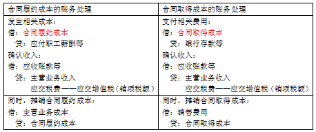 表结法和账结法有什么区别（表结法与账结法的处理思路）-第16张图片-科灵网