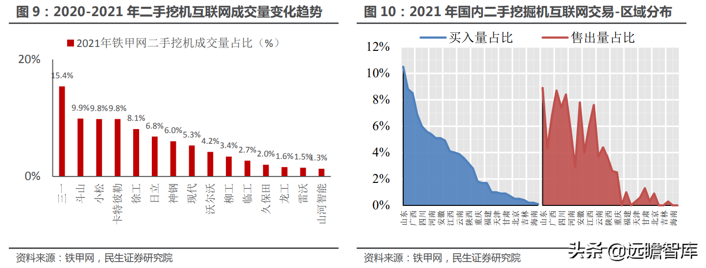 挖机，回顾2021，展望2022：国内市场有望回暖，海外市场有望突破