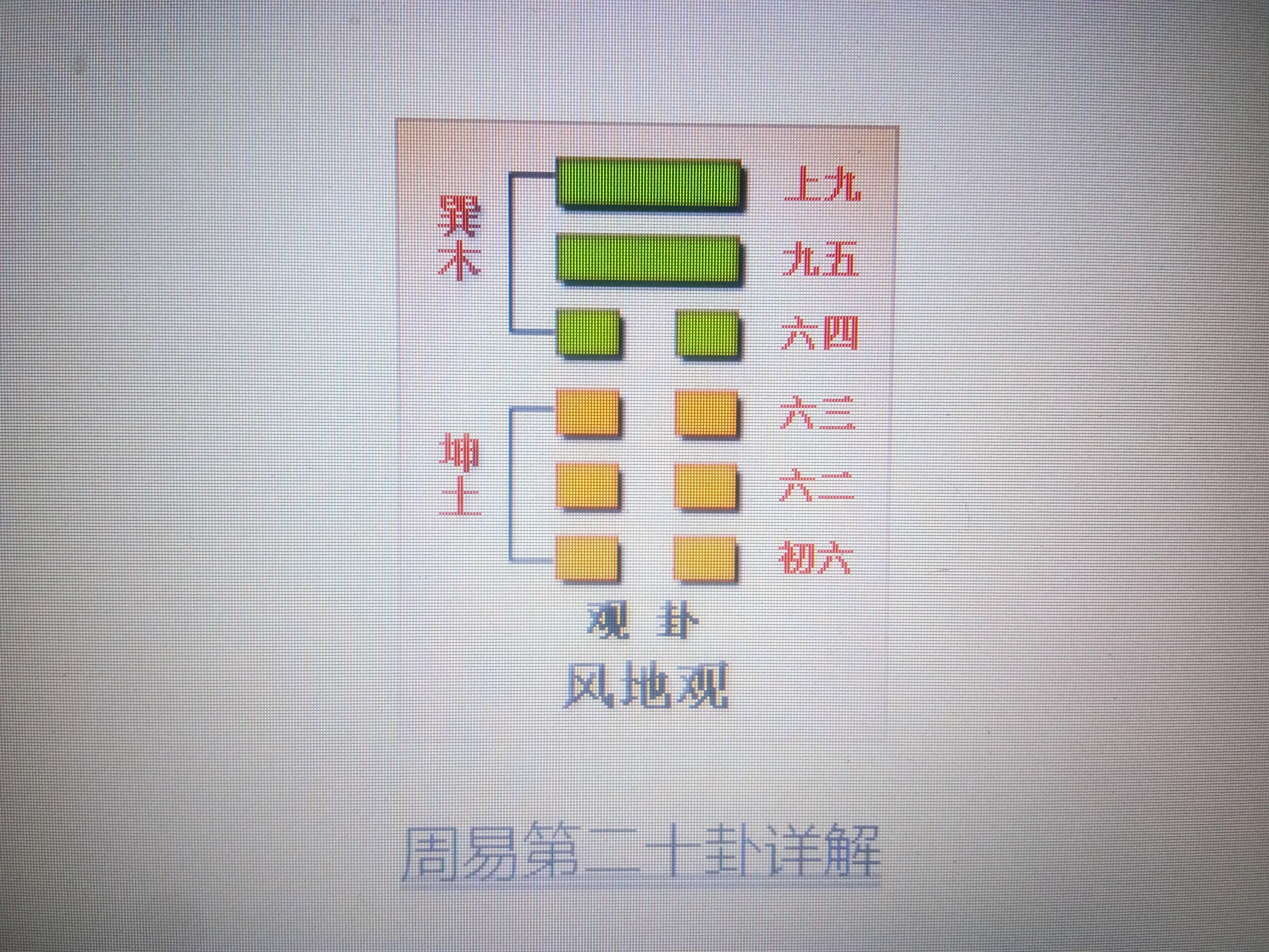 周易第二十卦：观卦风地观巽上坤下