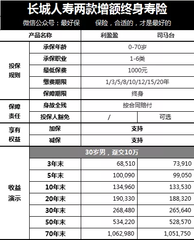 新出的互联网理财险怎么样？