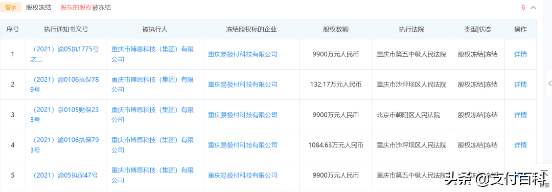 两家支付机构收到法院限制消费令