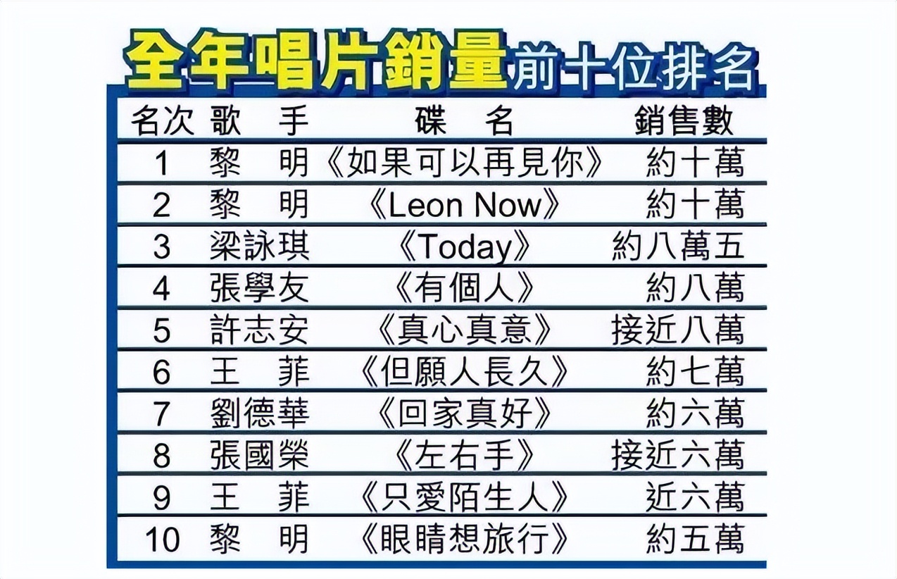 黎明：唱不过张学友，跳不过郭富城，碌碌无为的他凭啥被称为天王