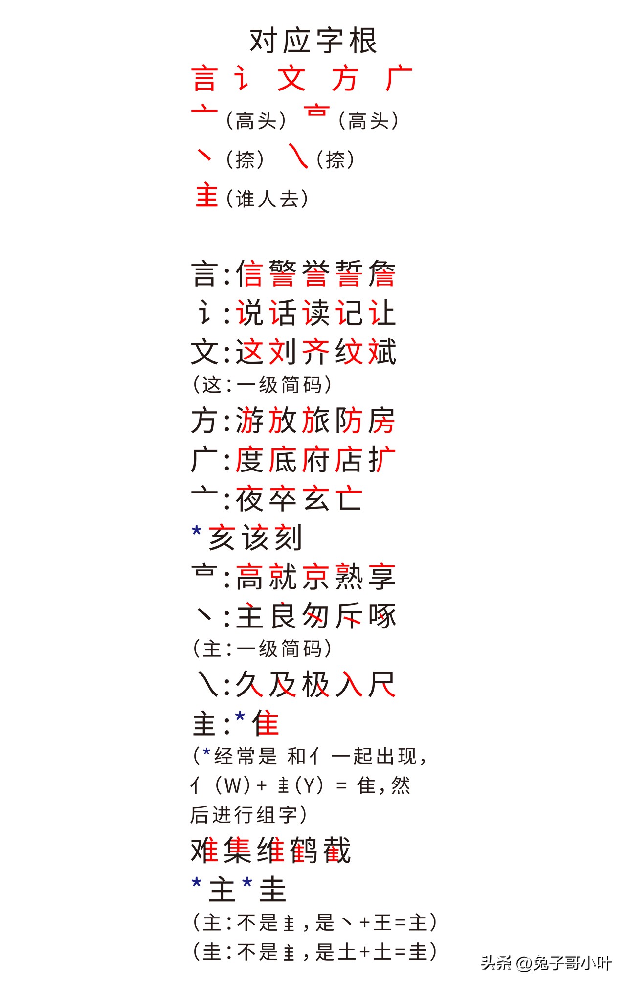 带有四点底的字和什么有关（带四点底的字大多与什么有关所表示的意思是）-第3张图片-科灵网