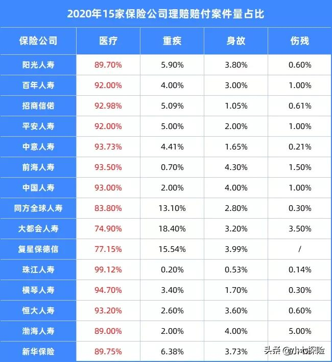 2020保险公司理赔年报发布！有你投保的公司吗