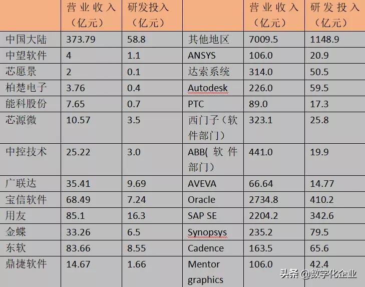 中国工业软件何时才能“硬”起来？