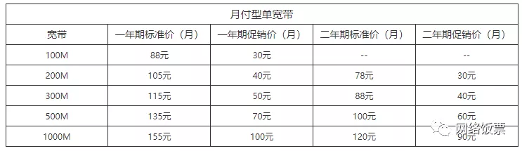 家庭装什么宽带最划算？三大宽带对比，哪家性价比最高? 6