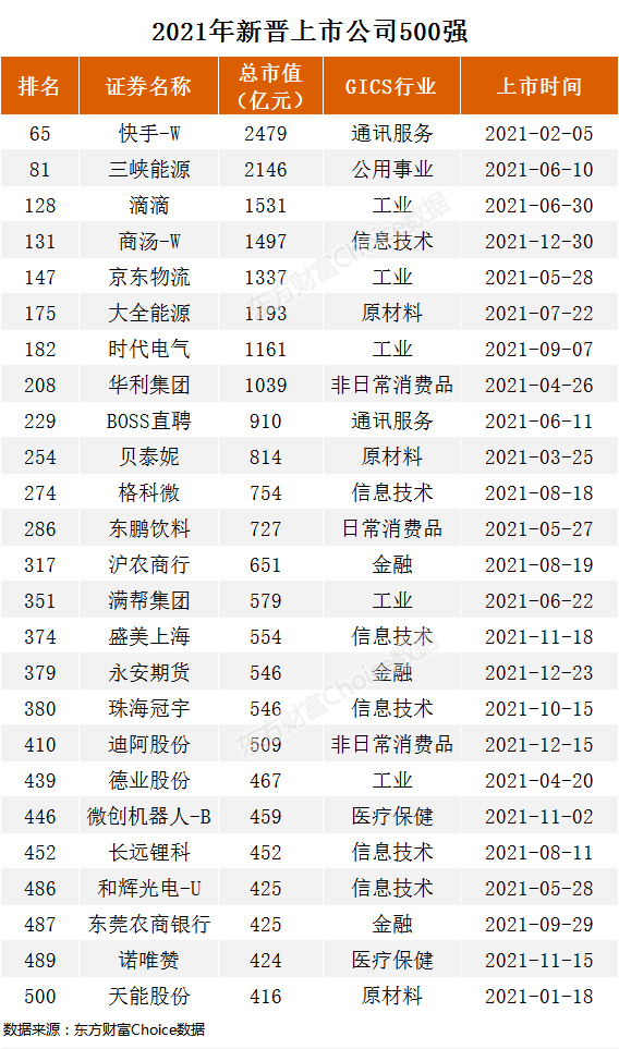 中国企业排名（中国企业排名前十名）-第6张图片-科灵网