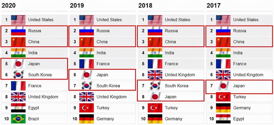 为什么中国允许朝鲜拥核（中国会允许朝鲜拥核吗）-第5张图片-科灵网