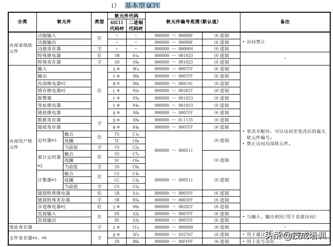 三菱通讯一问三不知？看完再也不用担心面试官问三菱PLC通信了